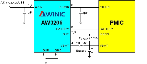 <br>圖3： 適用于國(guó)內(nèi)適配器的單芯片手機(jī)充電系統(tǒng)方案 。（電子系統(tǒng)設(shè)計(jì)）