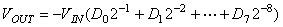 用AD7008構(gòu)成可程控正弦波信號(hào)發(fā)生器圖示