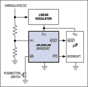 圖5. MAX6342內(nèi)的電源失效比較器通過監(jiān)視未穩(wěn)定直流電源的跌落，產(chǎn)生電源失效信號(hào)(PFO-bar)。