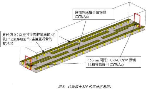 《電子系統(tǒng)設(shè)計》