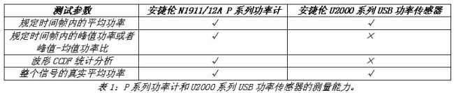 《電子系統(tǒng)設計》