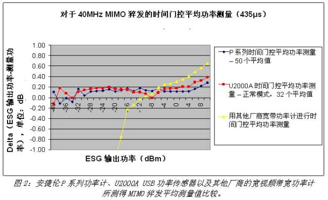 《電子系統(tǒng)設計》
