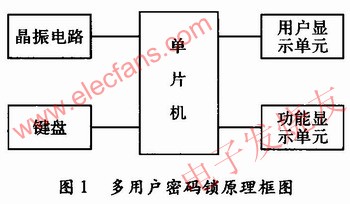多用戶密碼鎖電路設(shè)計 www.www27dydycom.cn