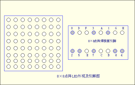 點(diǎn)陣LED