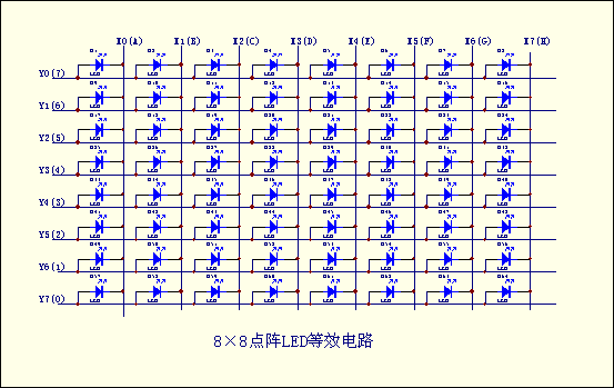 點(diǎn)陣
