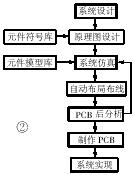 電路級設(shè)計(jì)工作流程
