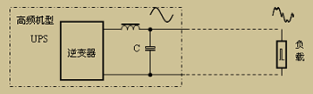 高頻機(jī)型UPS供電原理圖