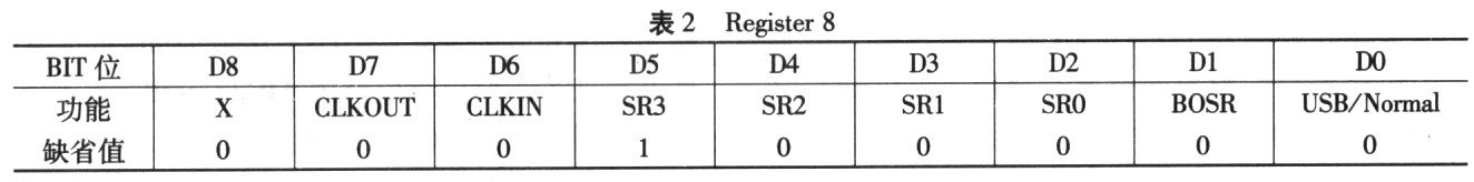 基于DDK的TLV320AIC23型編解碼器的驅(qū)動設(shè)計(jì)