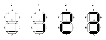 圖3. ?位顯示的四種可能狀態(tài)，F(xiàn)段始終關(guān)閉。