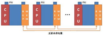 使用NI VeriStand 2010創(chuàng)建分布式系統(tǒng)-7