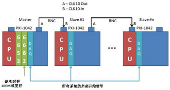 使用NI VeriStand 2010創(chuàng)建分布式系統(tǒng)-11