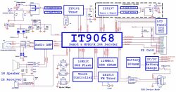 IT9068芯片來(lái)實(shí)現(xiàn)便攜式DVB-T電視功能