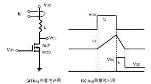 傳統(tǒng)的EAS測量圖