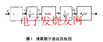 級(jí)聯(lián)濾波器框圖 www.www27dydycom.cn