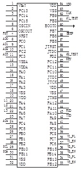 STM32F應(yīng)用連接圖