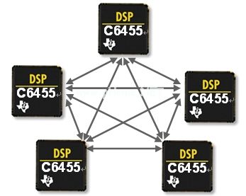 圖1：在本例中，sRIO能靈活地連接所有五個DSP。
