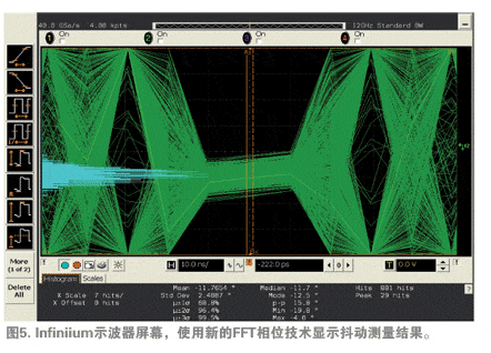 Infiniium 示波器屏幕，使用新的FFT相位技術(shù)顯示抖動(dòng)測(cè)量結(jié)果