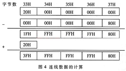 連線數(shù)據(jù)的計(jì)算