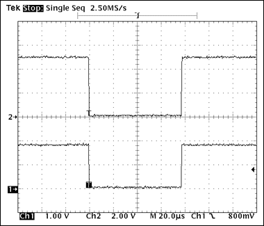 圖4. 1-Wire寫操作波形，寫“0”時隙，60μs < tLOW0 < 120μs。