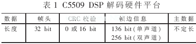 基于TMS320VC5509實(shí)現(xiàn)MP3解碼
