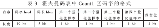 基于TMS320VC5509實(shí)現(xiàn)MP3解碼