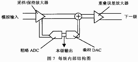 每級內(nèi)部結(jié)構(gòu)圖
