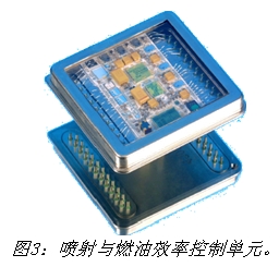 圖3：噴射與燃油效率控制單元。
