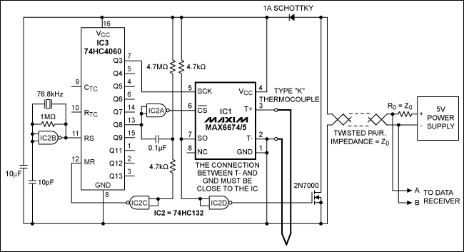 圖1. 在3000英尺電纜的遠(yuǎn)端提供電源，MAX6674/MAX6675在靠近檢測(cè)點(diǎn)的位置量化熱電偶輸出，使EMI降至最小。
