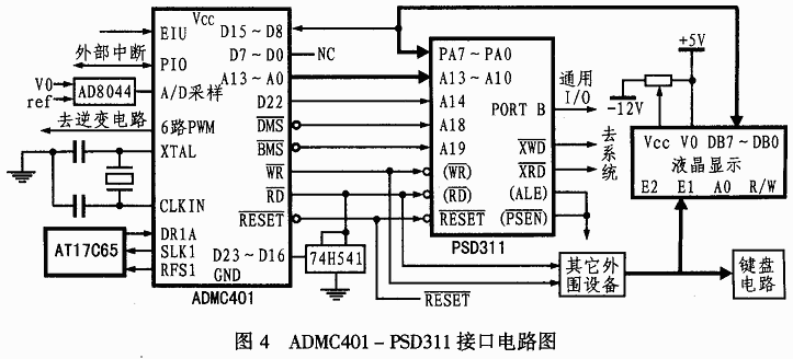 基于PSD3XX與ADMC401接口設計的無功發(fā)生器系統(tǒng)