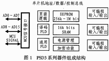 基于PSD3XX與ADMC401接口設計的無功發(fā)生器系統(tǒng)