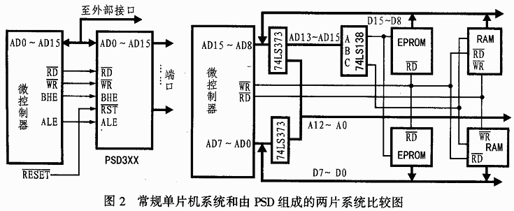 基于PSD3XX與ADMC401接口設計的無功發(fā)生器系統(tǒng)