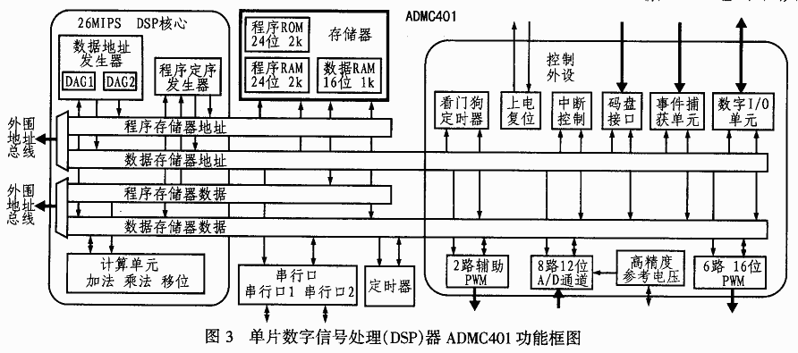 基于PSD3XX與ADMC401接口設計的無功發(fā)生器系統(tǒng)