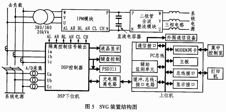 基于PSD3XX與ADMC401接口設計的無功發(fā)生器系統(tǒng)