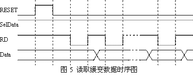 接口電路讀取緩變數(shù)據(jù)時序圖