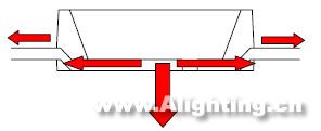 LED日光燈的性能、電源、結(jié)構(gòu)和壽命