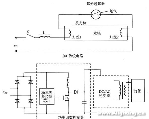 LED日光燈的性能、電源、結(jié)構(gòu)和壽命