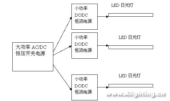 LED日光燈的性能、電源、結(jié)構(gòu)和壽命
