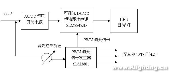 LED日光燈的性能、電源、結(jié)構(gòu)和壽命