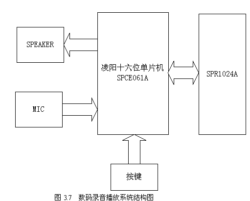 系統(tǒng)結(jié)構(gòu)框圖