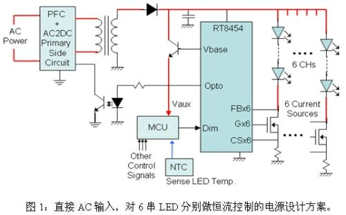 LED路燈的四種電源設(shè)計(jì)方案