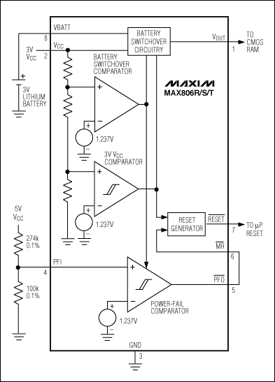 圖8. 配置如圖所示，該μP監(jiān)控電路用于監(jiān)測(cè)雙電壓系統(tǒng)的5V和3V VCC。