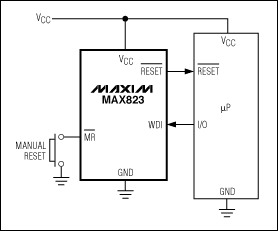 圖7. MAX823提供電源電壓監(jiān)測(cè)、看門(mén)狗、手動(dòng)復(fù)位功能，采用5引腳SC70/SOT23封裝。