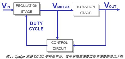 圖1：SynQor兩級(jí)DC/DC變換器拓?fù)?，其中非隔離調(diào)整級(jí)在非調(diào)整隔離級(jí)之前。