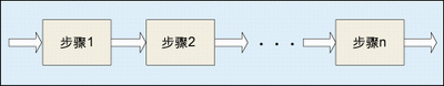 圖3：流水線設(shè)計(jì)的結(jié)構(gòu)示意圖。
