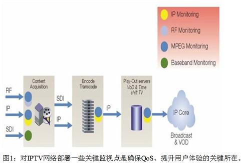 三網(wǎng)融合帶來的測試測量新挑戰(zhàn)。