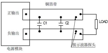 平行線(xiàn)測(cè)試法