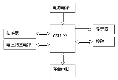 圖2：CSU1221應用于電子計價秤的原理框圖。