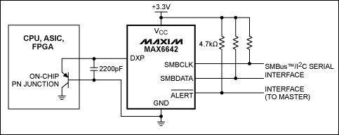 圖4. 利用遠端溫度傳感器MAX6642監(jiān)測外部IC管芯的晶體管(或溫度二極管)溫度