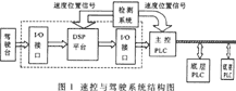 速度控制系統(tǒng)的硬件平臺(tái)