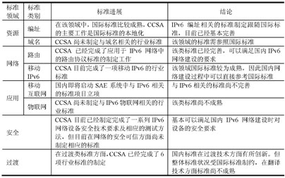 我國IPv6標(biāo)準(zhǔn)的進(jìn)展